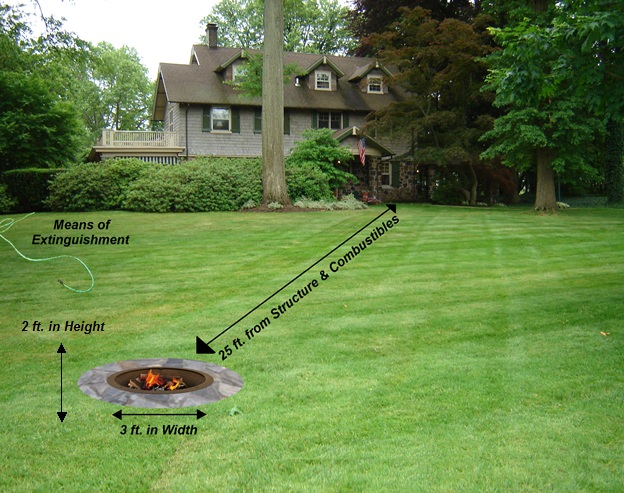 Placement of Fire Pit