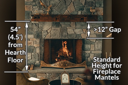 Average Fireplace Mantel Height