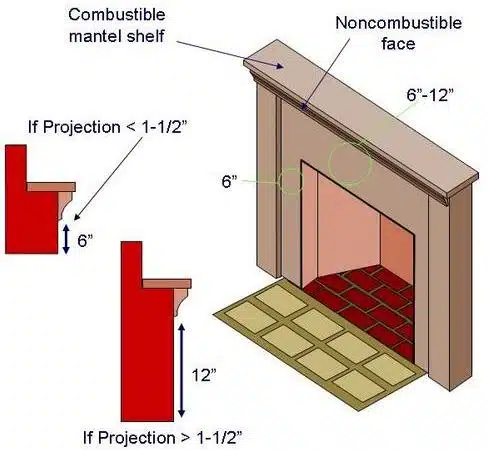 Thickness of The Mantel
