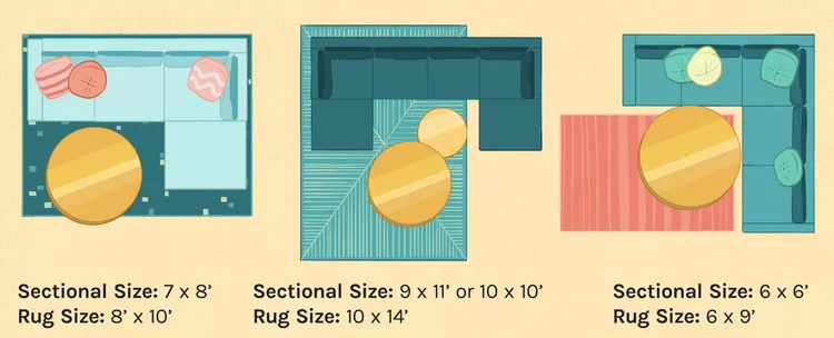Selecting the Right Rug Size For Sectional 