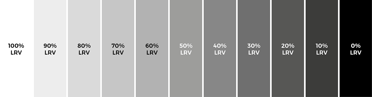 Black and white color palette showcasing shades of gray. LRV refers to Light Reflectance Value