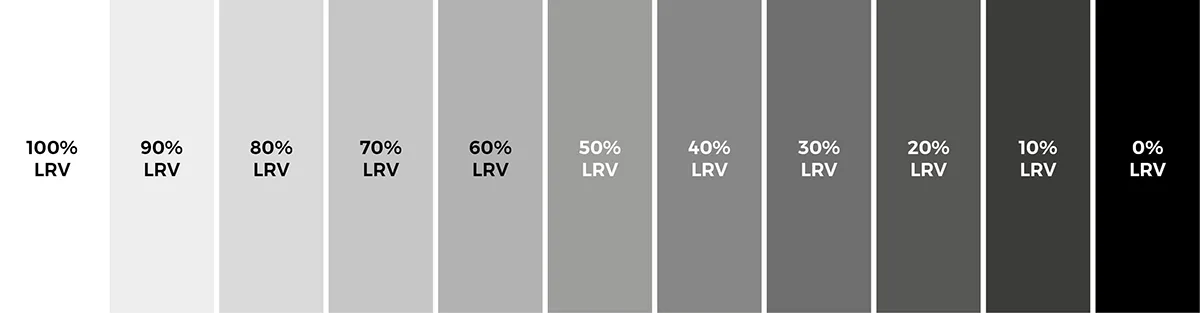 Black and white color palette showcasing shades of gray. LRV refers to Light Reflectance Value