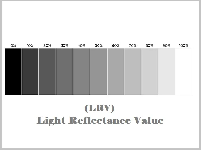 LRV Importance for Paint Colors: Learn why LRV matters in choosing paint colors. Enhances visibility, affects mood, and aids in color coordination