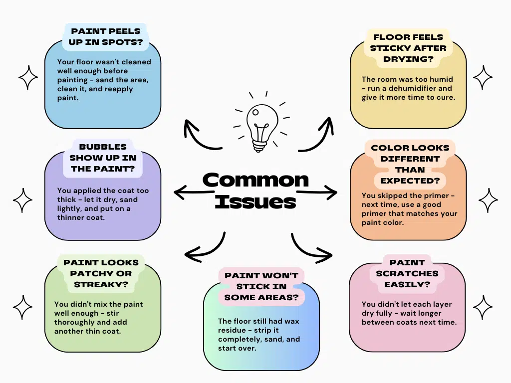 common issues