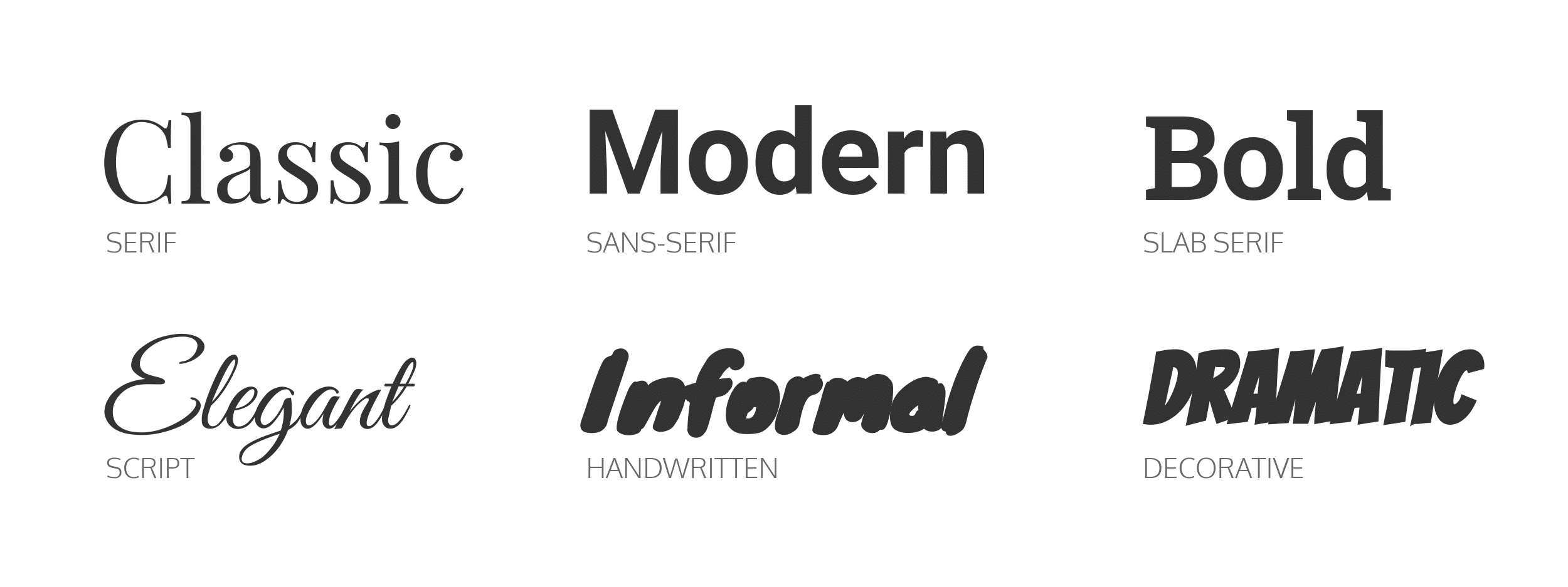 Choosing the Right Font Style for Your Brand