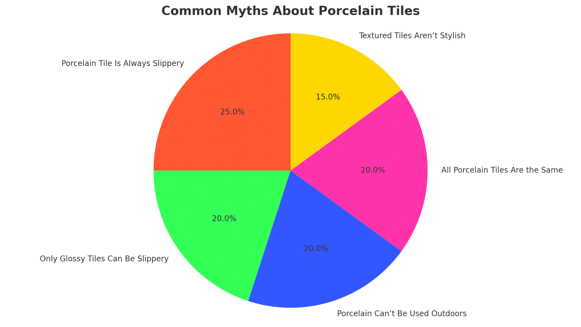 Common_Myths_About_Porcelain_Tiles