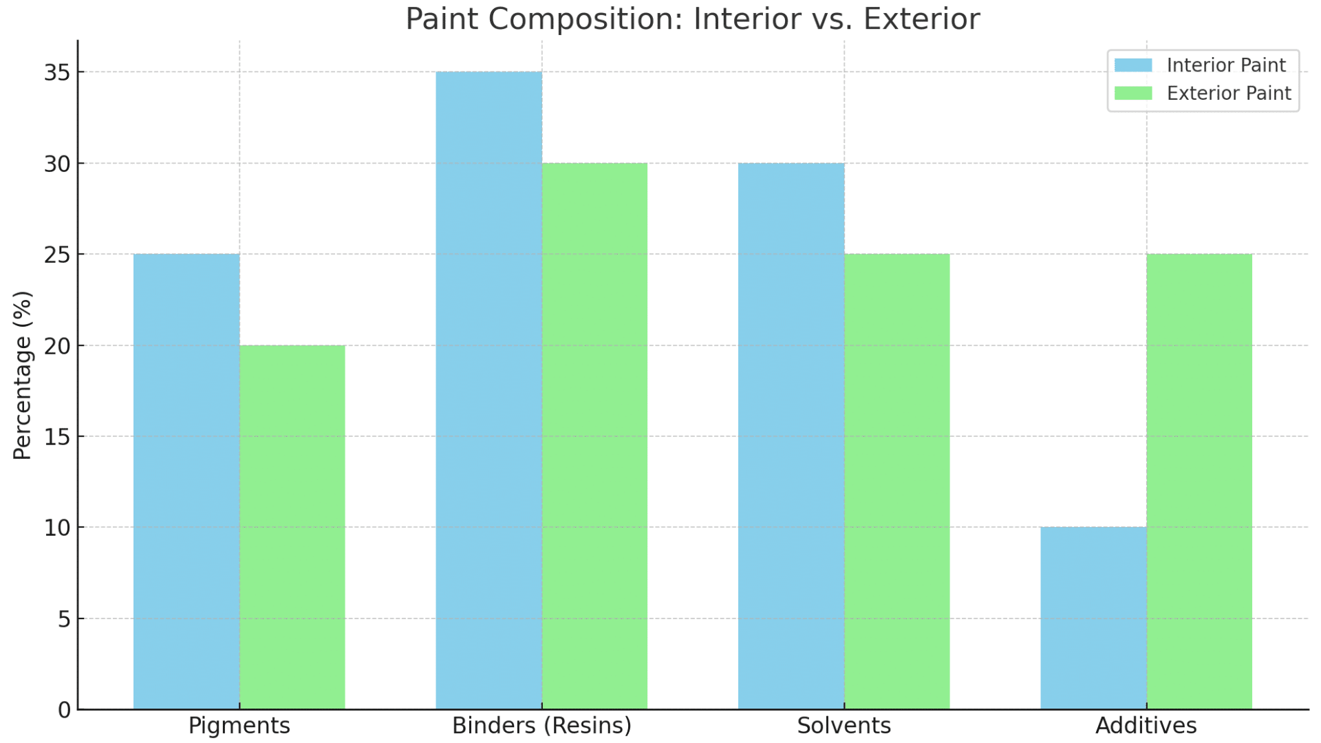 Interior_vs_Exterior_Paint_Formulations