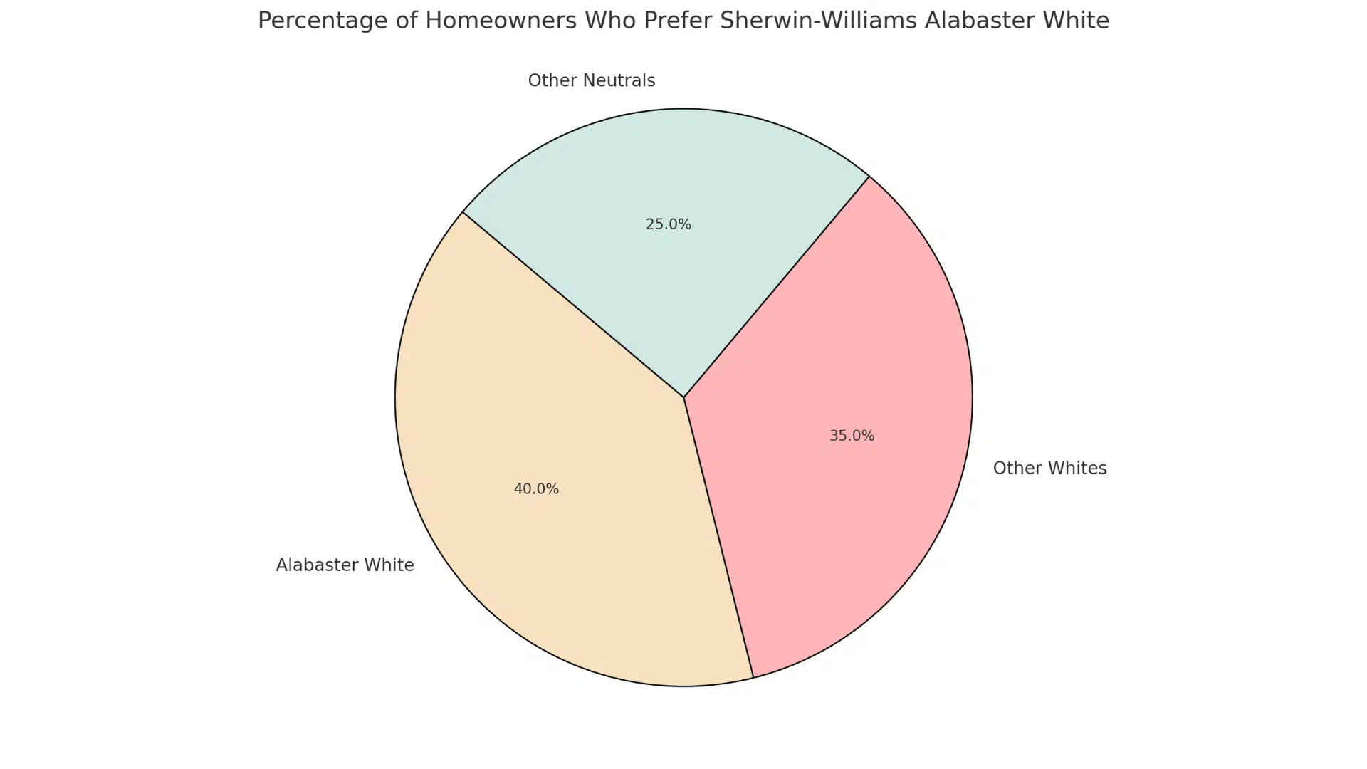 j-How_Many_Homeowners_Prefer_Alabaster_White