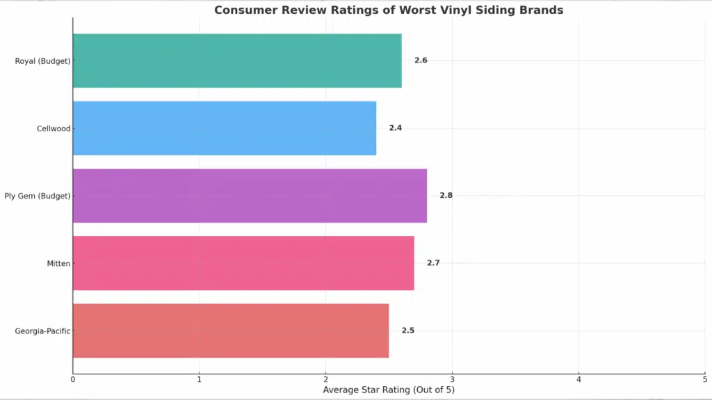 vinyl siding brand rankings