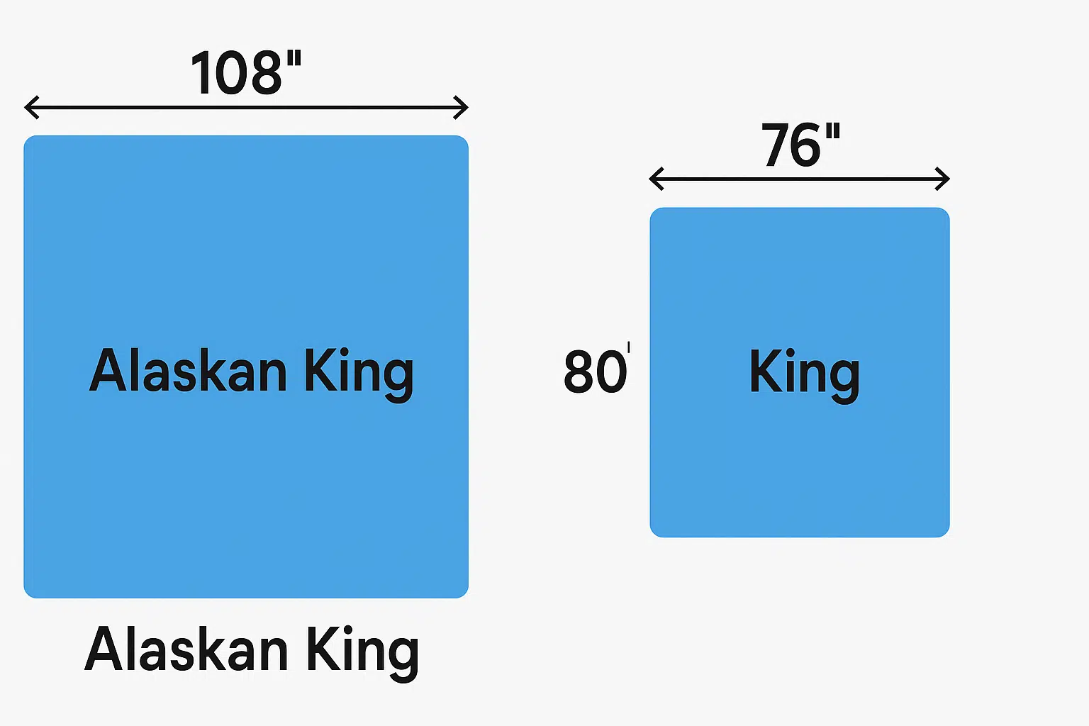 Alaskan King vs King Mattress Dimensions