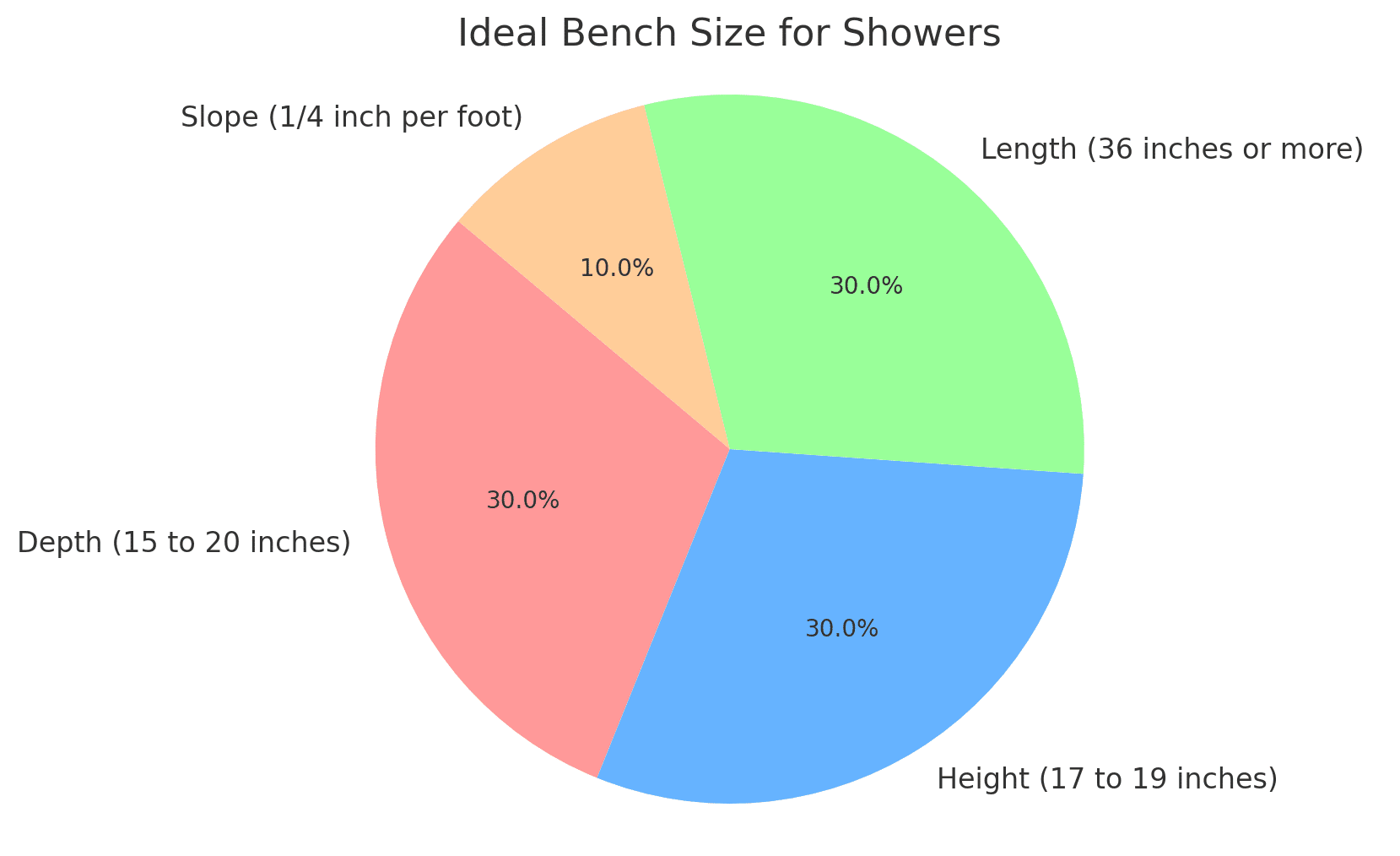 uIdeal_Bench_Size_for_Showers