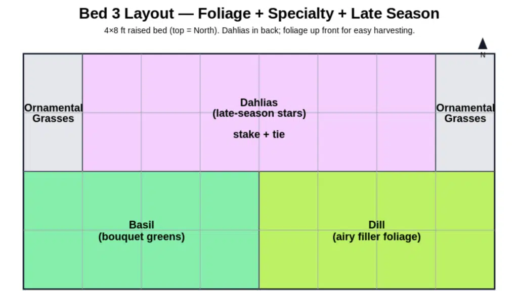 bed 3 layout
