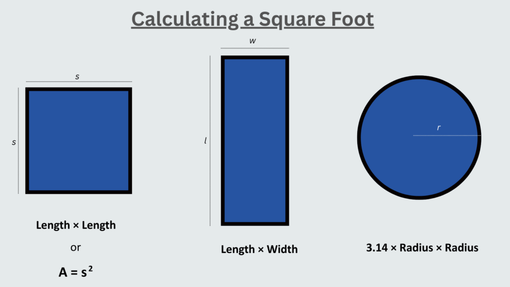 How to Calculate a Square Foot?