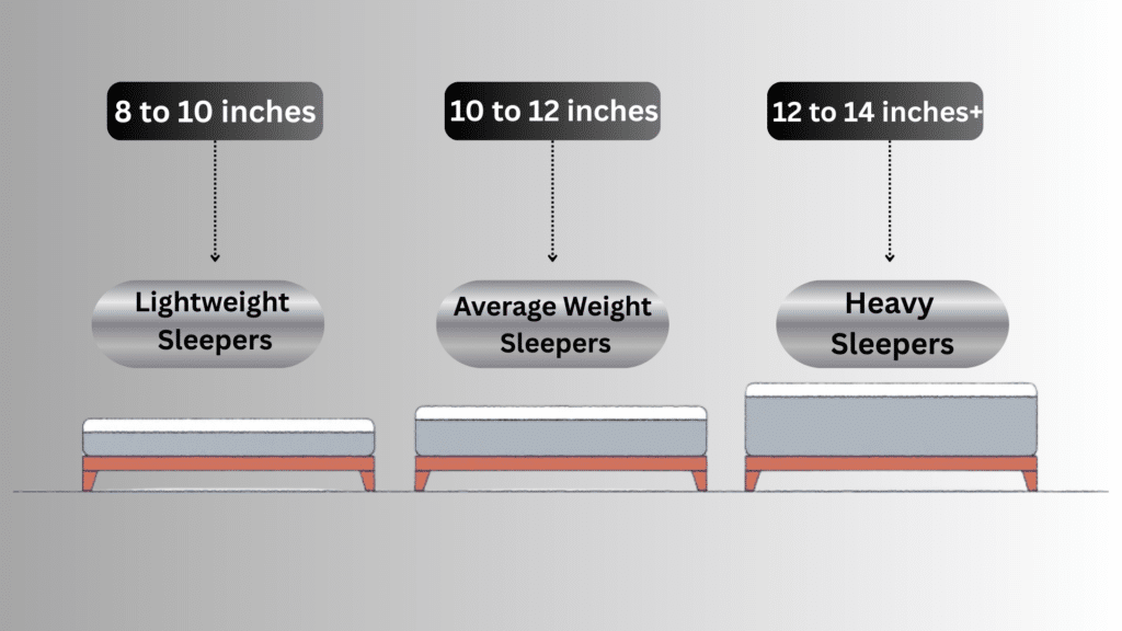 mattress height by body type