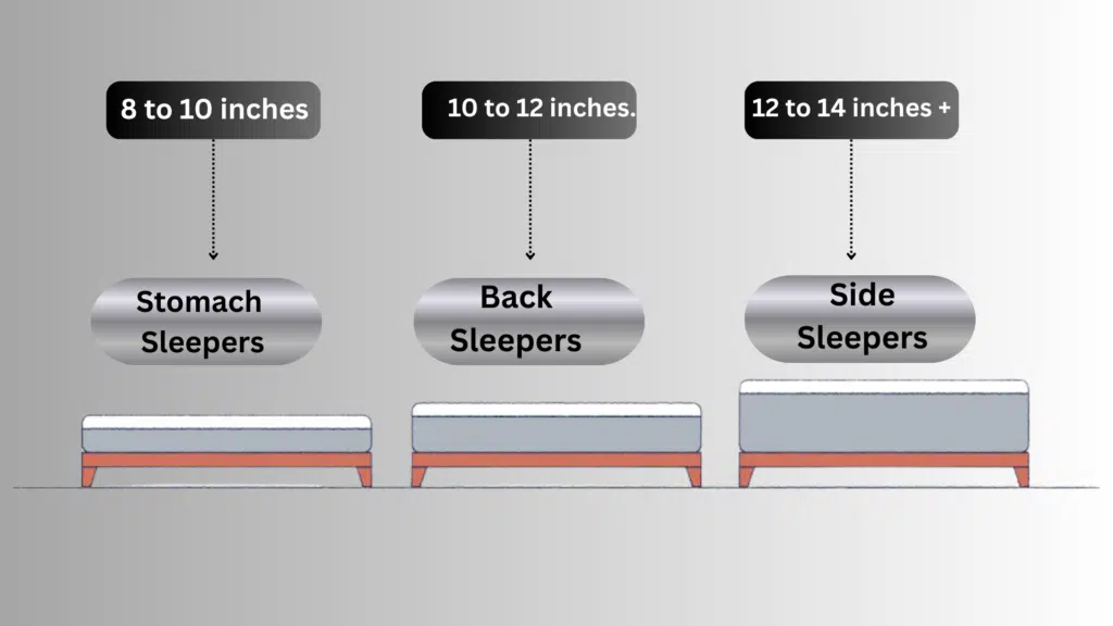 sleeping position and mattress height