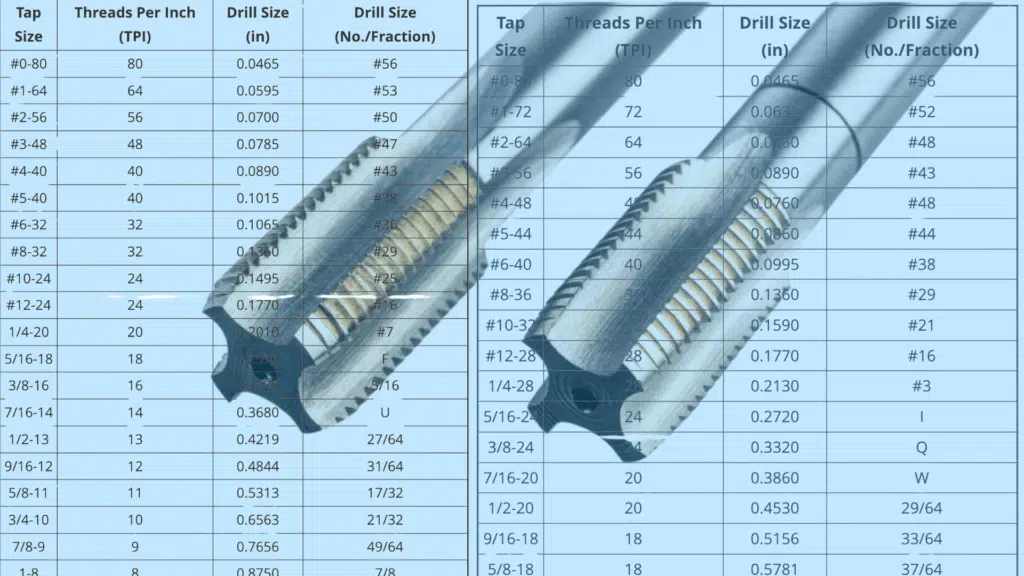 tap drill size chart unc