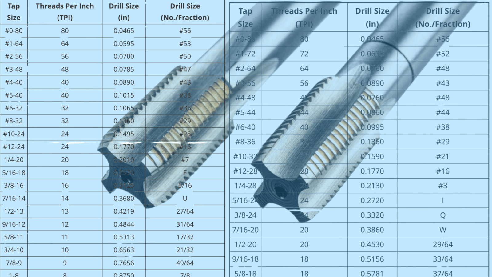 Drill Size For 6mm X 1.0 Tap