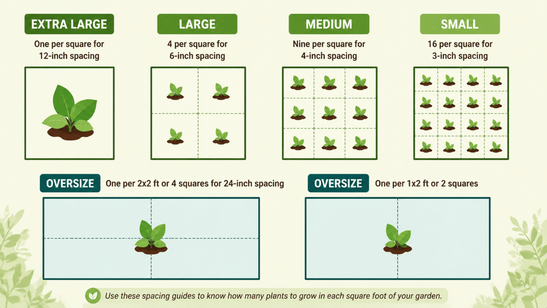 plant spacing guide showing extra large large medium small and oversize plants arranged by square foot spacing grids