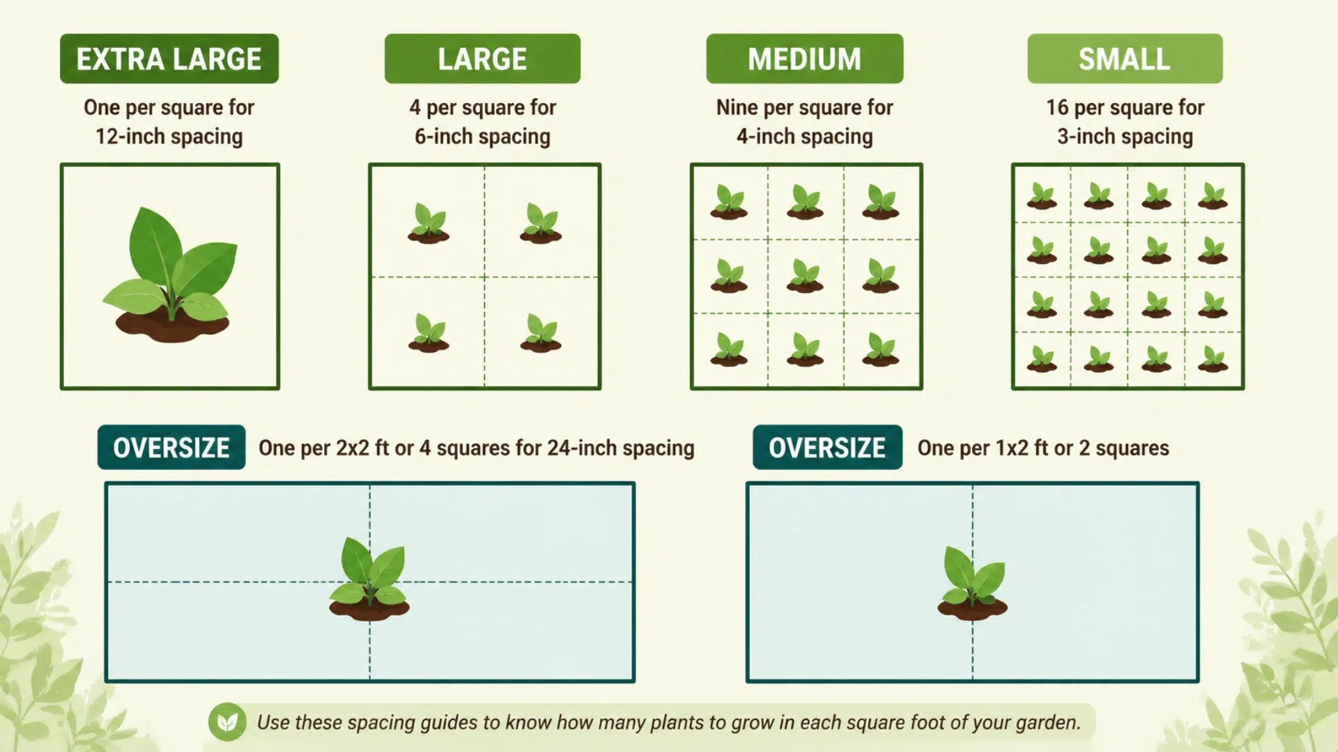 plant spacing guide showing extra large large medium small and oversize plants arranged by square foot spacing grids