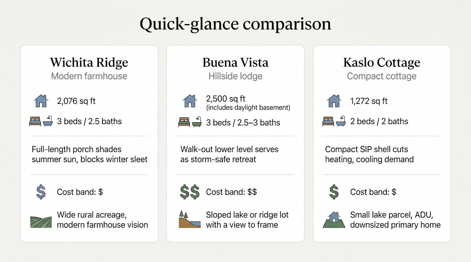 Quick-glance comparison