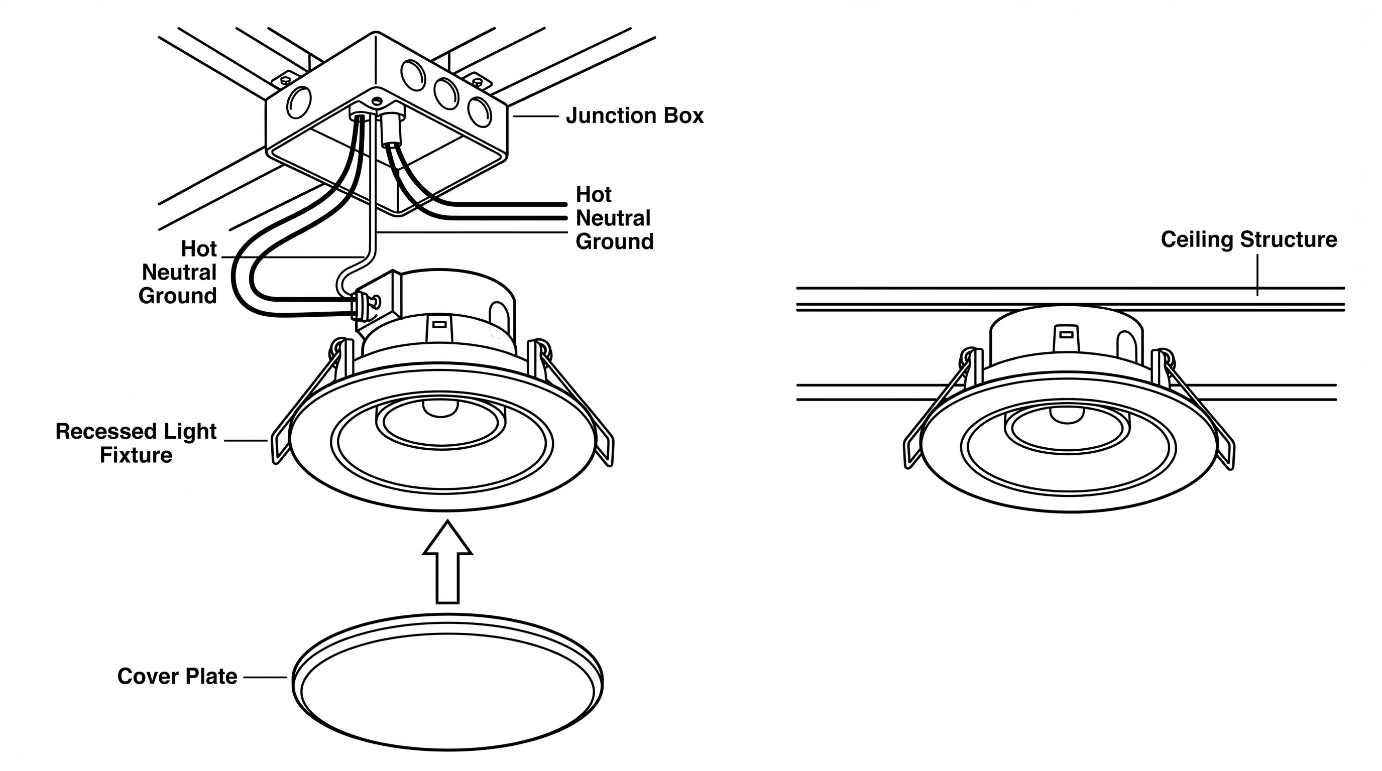 Diagram illustrating a ceiling light fixture and its associated wiring connections