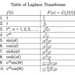 table of laplace transforms showing f(t) and f(s) formula pairs in academic textbook style