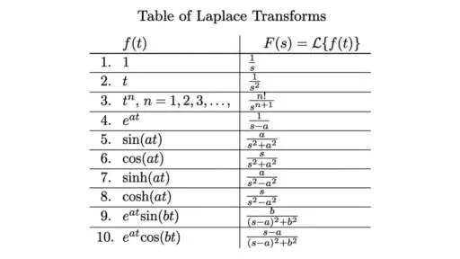 table of laplace transforms showing f(t) and f(s) formula pairs in academic textbook style