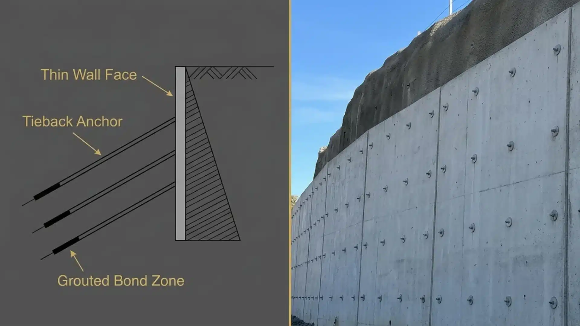 split screen showing an anchored retaining wall diagram beside a wall face with anchor plates