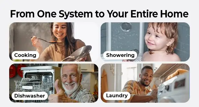 Four-panel collage showing cooking, showering, using a dishwasher, and doing laundry at home