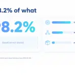 Graphical interface with 98.2% statistic, data bars, and blue gradient elements on white background